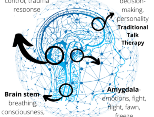 What is Brainspotting?